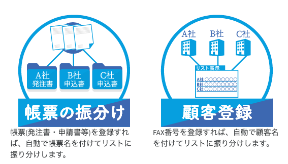 テレワークを支援 卸 小売必見のクラウド型fax 留守番電話サービスの お留守居くん Dotc